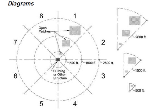 ASCE 7-16 Exposure Zones