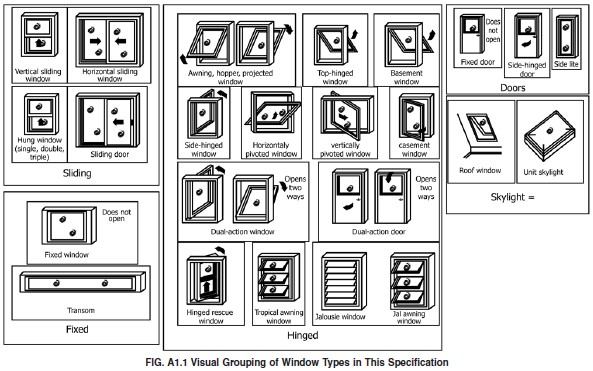 astm 1996 missile strike locations for various window types