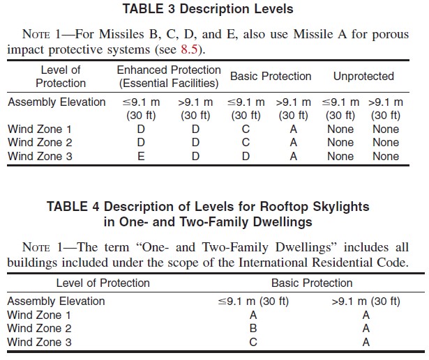 Building Categories Described ASTM 1996 17