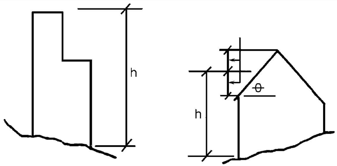 AAMA TIR A15-14 Mean Roof Height Figure